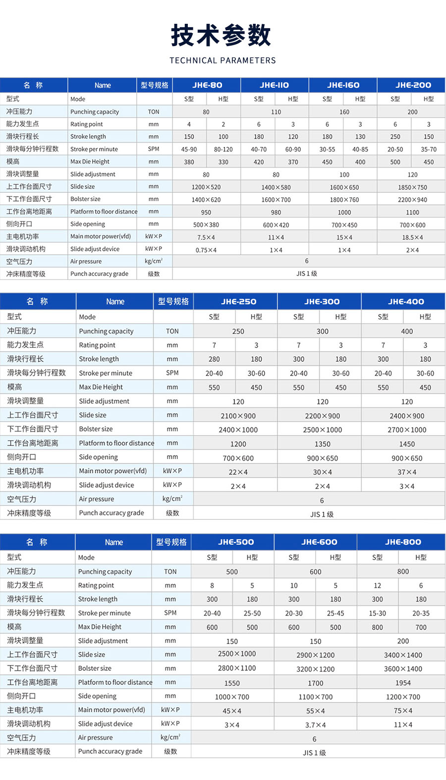 6-STE閉(bì)式雙點曲柄精密沖床_03